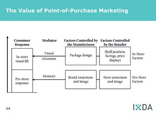 The Value of Point-of-Purchase Marketing




34
 