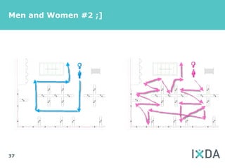 Men and Women #2 ;]




37
 