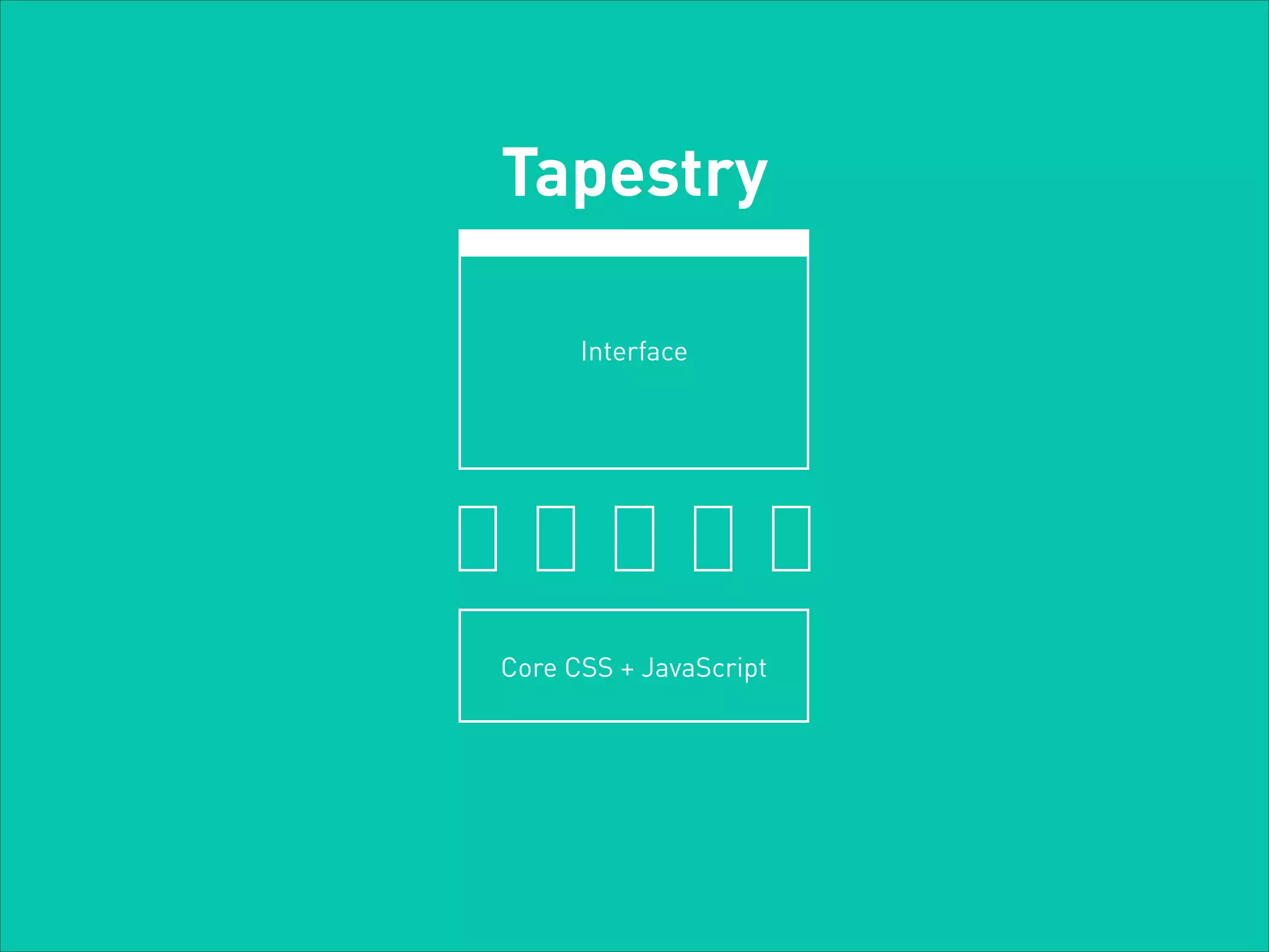Tapestry
Interface

Core CSS + JavaScript

 