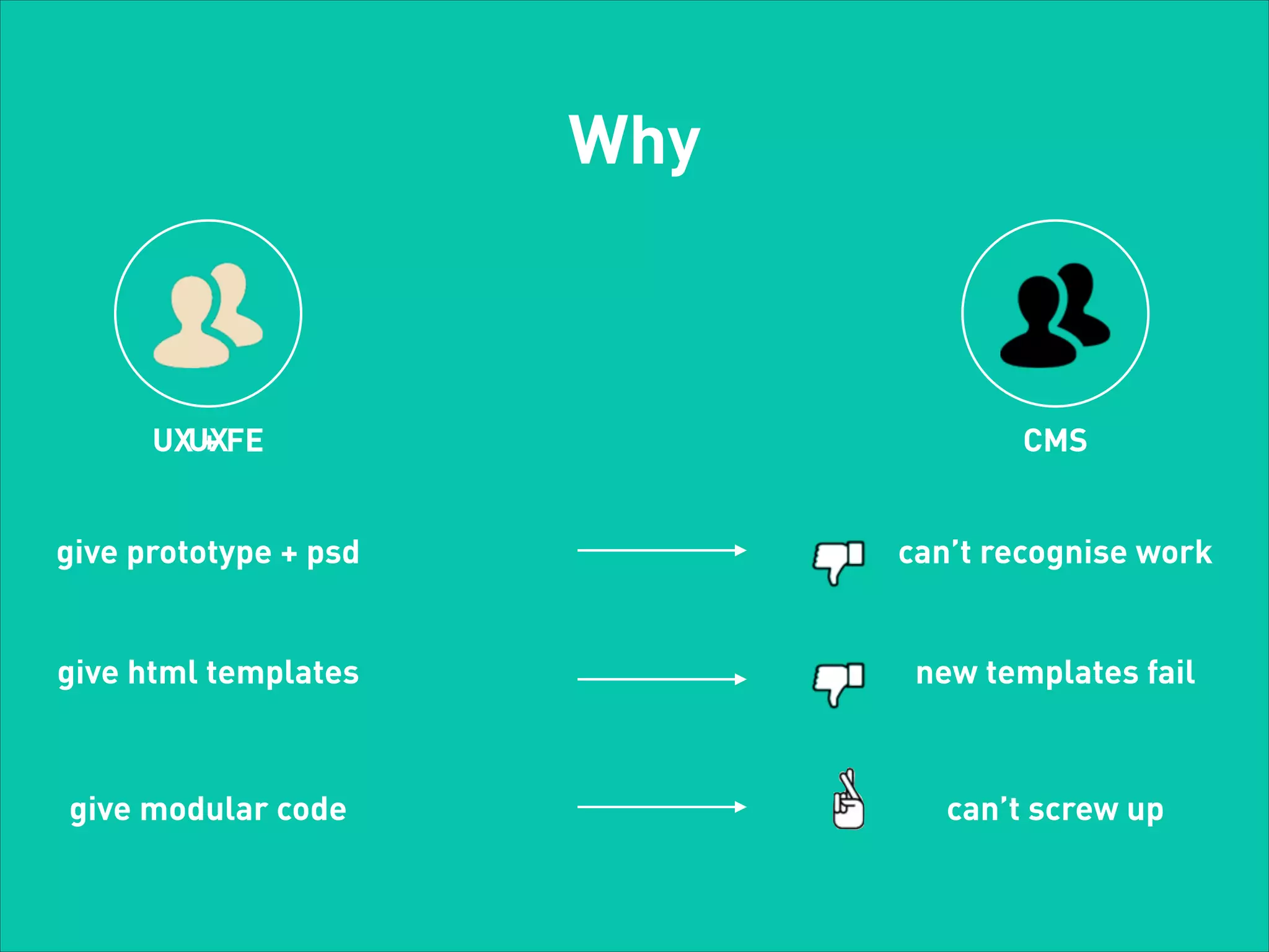 Why

UXUXFE
+

CMS

give prototype + psd

can’t recognise work

give html templates

new templates fail

give modular code

can’t screw up

 