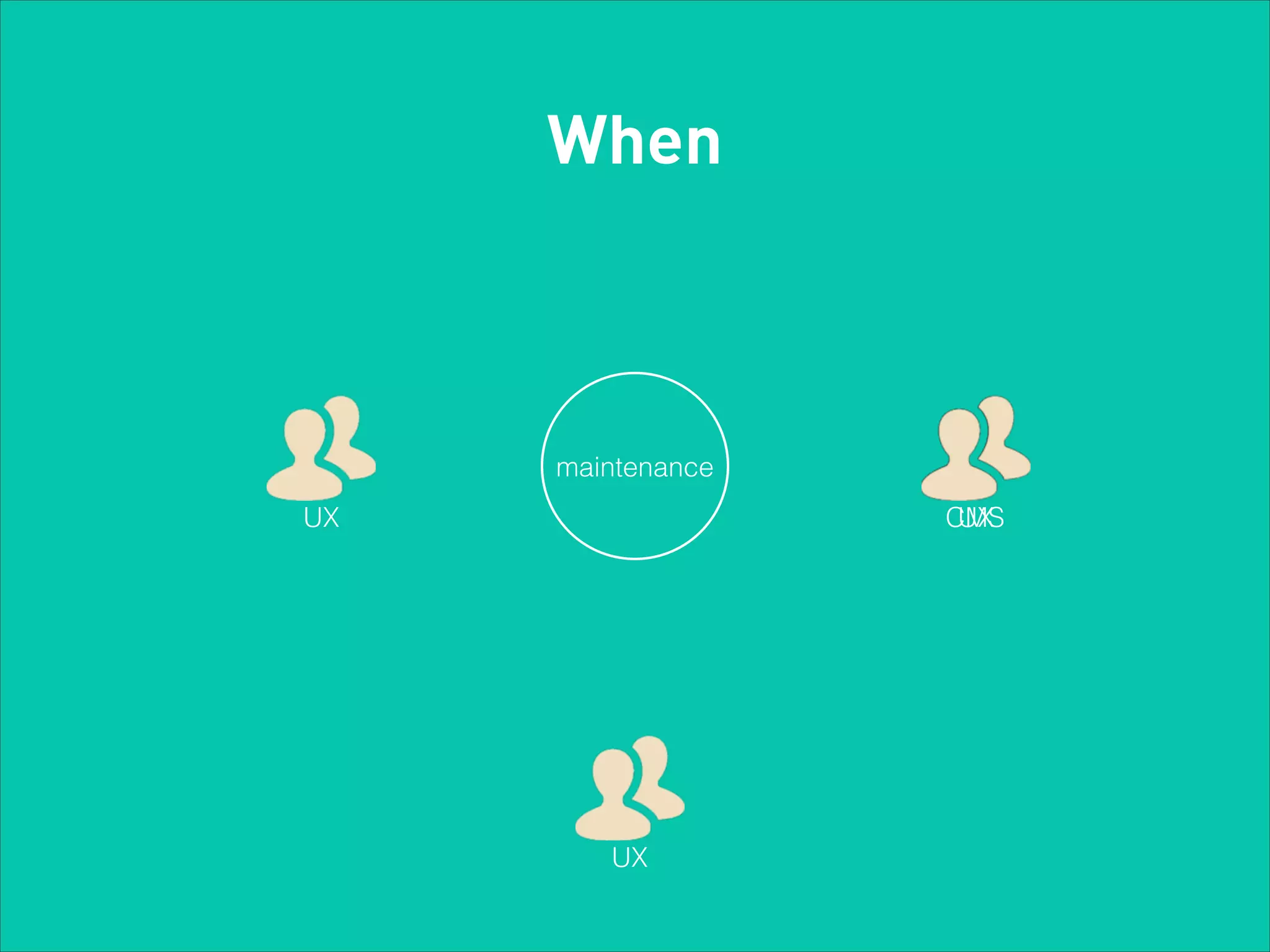 When

maintenance
UX

CMS
UX

UX

 