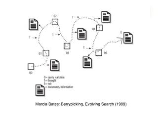 morville@semanticstudios.com




Marcia Bates: Berrypicking, Evolving Search (1989)
                                                            11
 