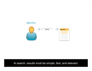 morville@semanticstudios.com




          Best First

                          Query        Results




In search, results must be simple, fast, and relevant.        31
 