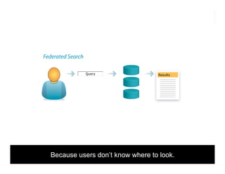 morville@semanticstudios.com




Federated Search

                   Query            Results




  Because users don’t know where to look.             36
 