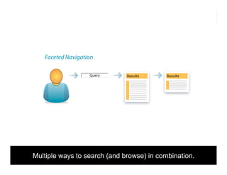 morville@semanticstudios.com




   Faceted Navigation

                   Query      Results        Results




Multiple ways to search (and browse) in combination. 39
 