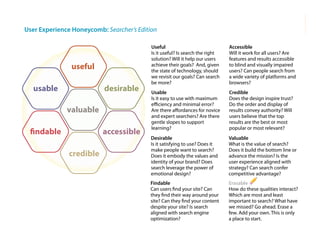 morville@semanticstudios.com
User Experience Honeycomb: Searcher’s Edition

                                           Useful                                Accessible
                                           Is it useful? Is search the right     Will it work for all users? Are
                                           solution? Will it help our users      features and results accessible
                                           achieve their goals? And, given       to blind and visually impaired
                                           the state of technology, should       users? Can people search from
                                           we revisit our goals? Can search      a wide variety of platforms and
                                           be more?                              browsers?
                                           Usable                                Credible
                                           Is it easy to use with maximum        Does the design inspire trust?
                                           eﬃciency and minimal error?           Do the order and display of
                                           Are there aﬀordances for novice       results convey authority? Will
                                           and expert searchers? Are there       users believe that the top
                                           gentle slopes to support              results are the best or most
                                           learning?                             popular or most relevant?
                                           Desirable                             Valuable
                                           Is it satisfying to use? Does it      What is the value of search?
                                           make people want to search?           Does it build the bottom line or
                                           Does it embody the values and         advance the mission? Is the
                                           identity of your brand? Does          user experience aligned with
                                           search leverage the power of          strategy? Can search confer
                                           emotional design?                     competitive advantage?
                                          Findable                               Erasable
                                          Can users ﬁnd your site? Can           How do these qualities interact?
                                          they ﬁnd their way around your         Which are most and least
                                          site? Can they ﬁnd your content        important to search? What have
                                          despite your site? Is search           we missed? Go ahead. Erase a
                                          aligned with search engine             few. Add your own. This is only
                                          optimization?                          a place to start.     68
 