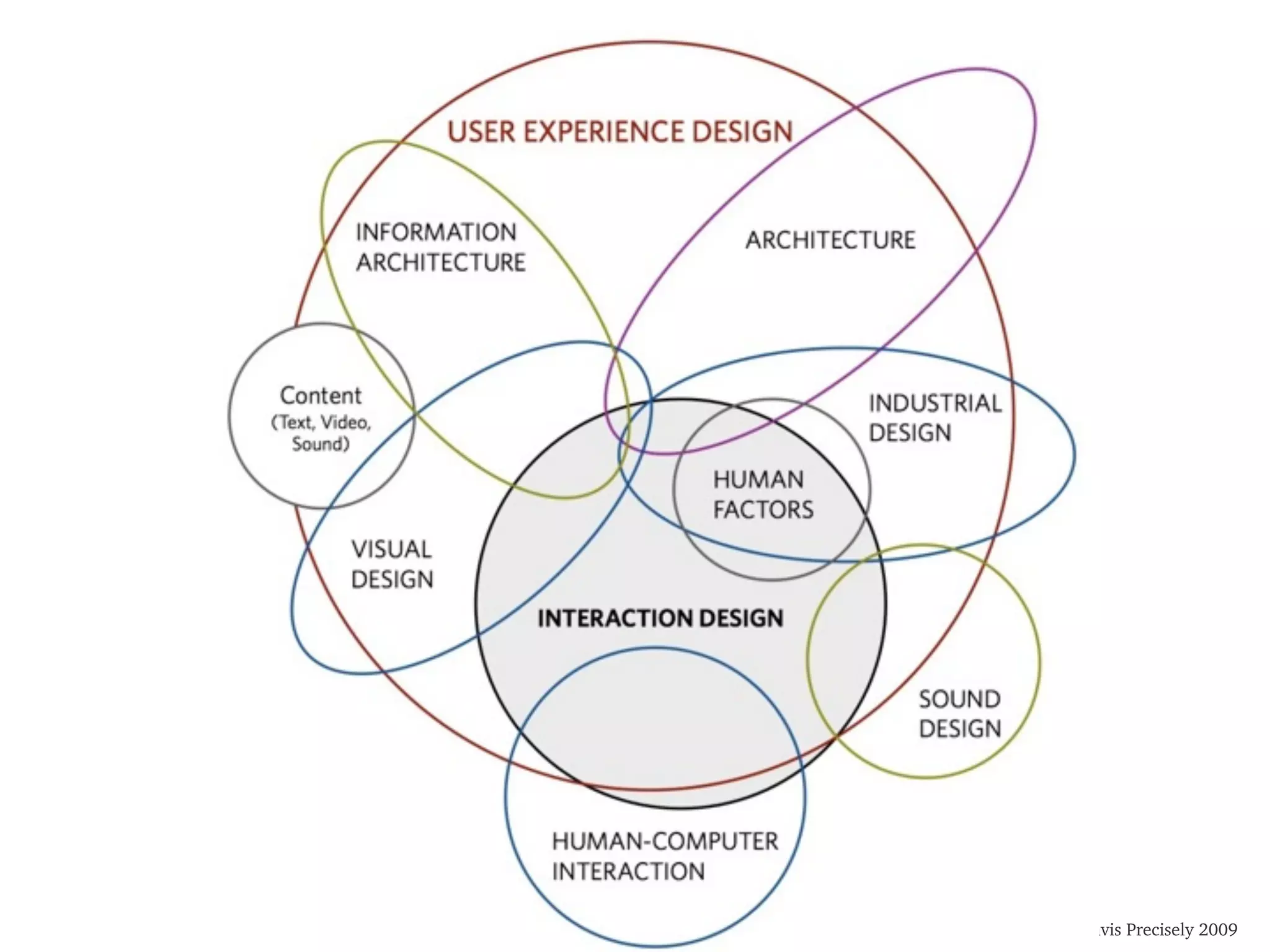 Copyright: Envis Precisely 2009
 