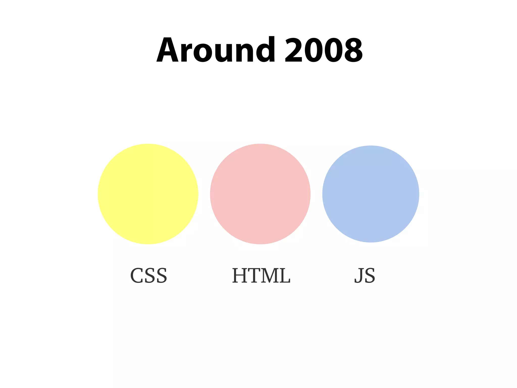 Around 2008
HTMLCSS JS
 