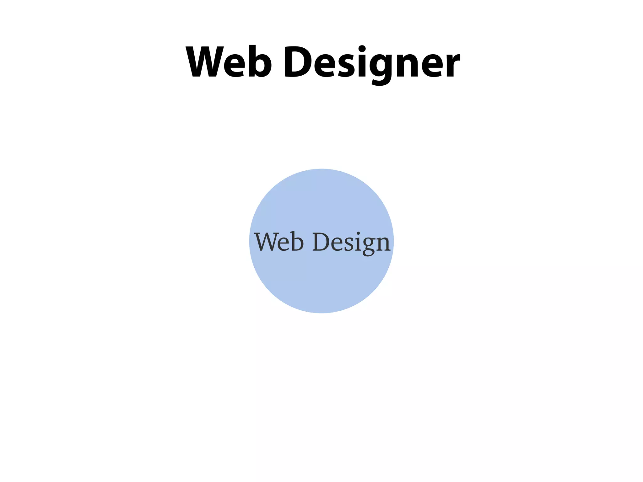 Web Designer
Web Design
 