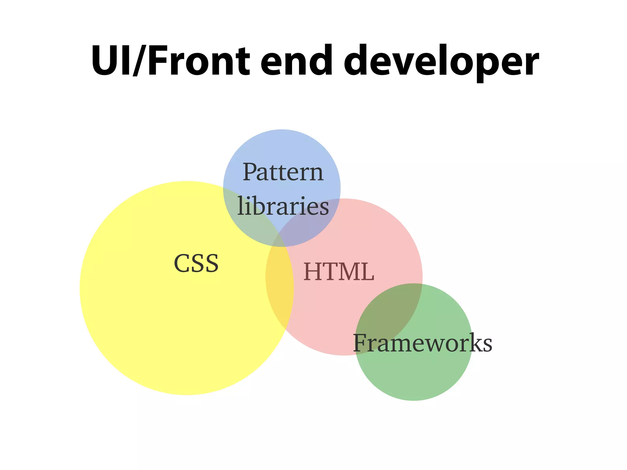HTMLCSS
Pattern
libraries
Frameworks
UI/Front end developer
 