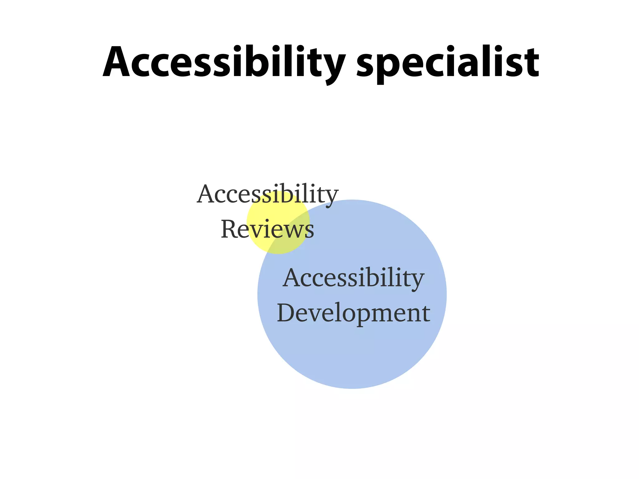 Accessibility specialist
Accessibility
Reviews
Accessibility
Development
 