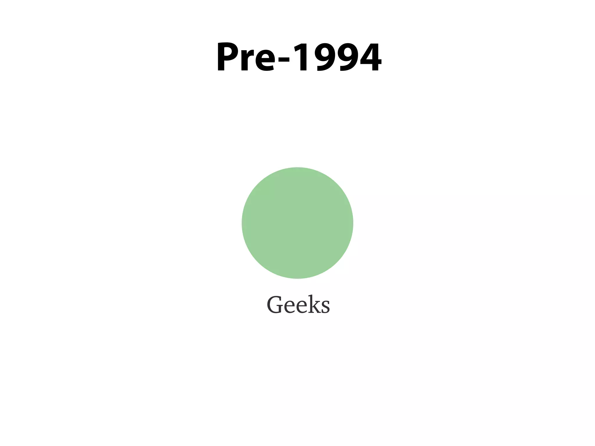 Geeks
Pre-1994
 
