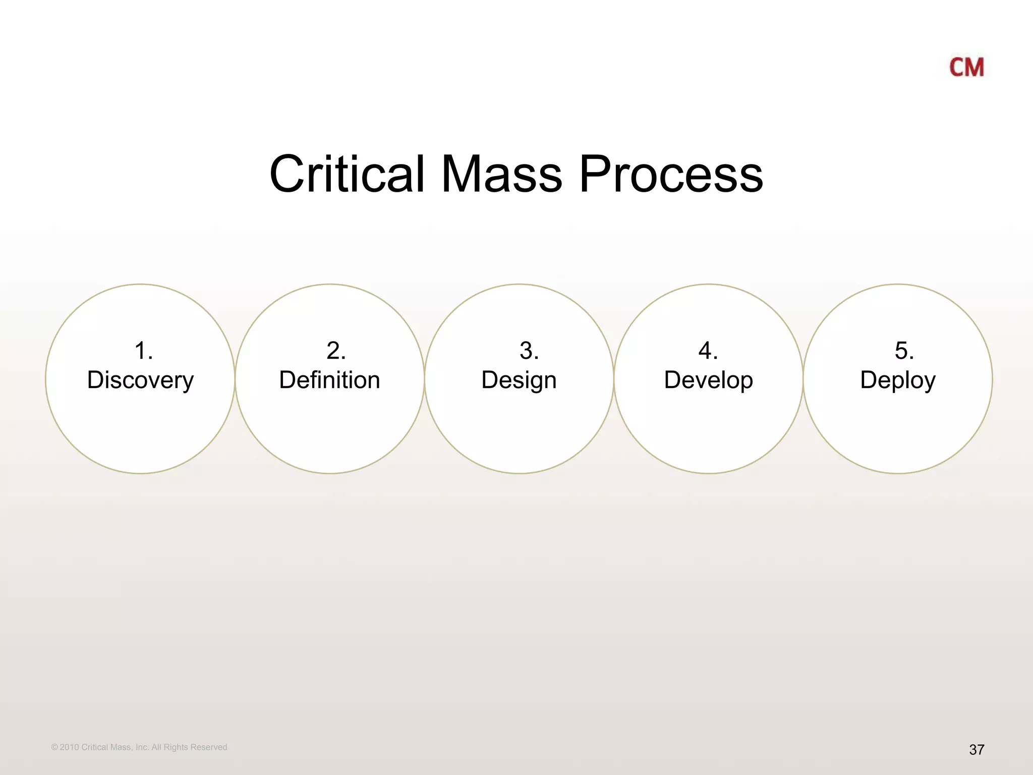 Critical Mass Process 1. Discovery  2. Definition   3.    Design4.  Develop  5.    Deploy