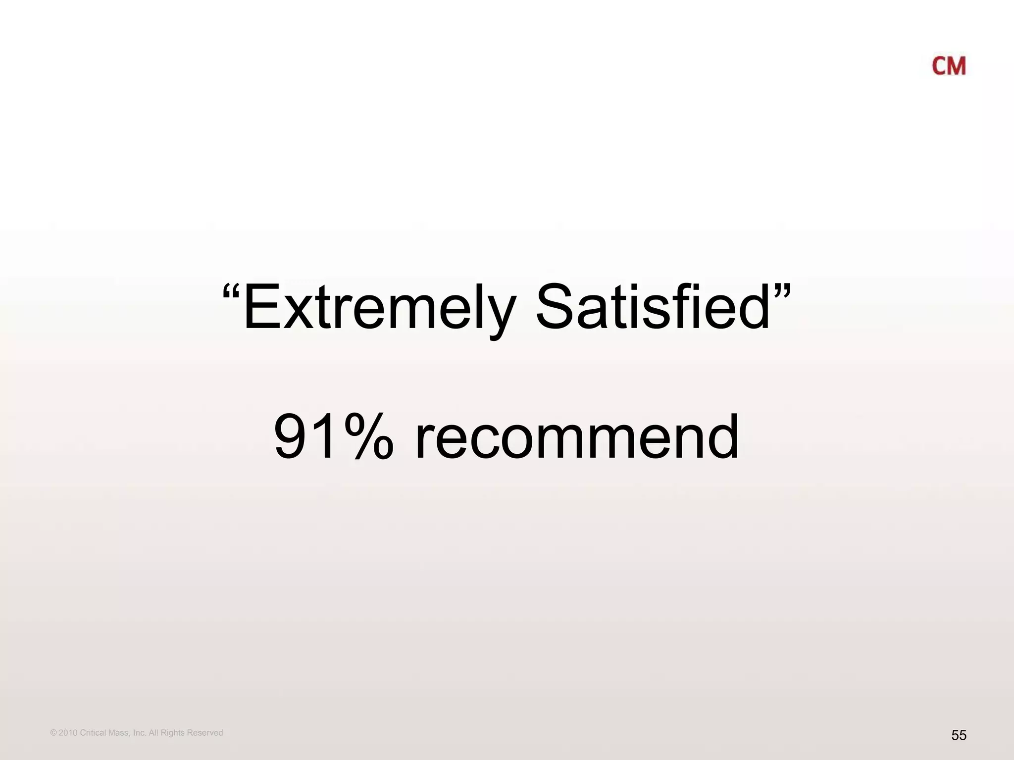 “Extremely Satisfied”91% recommend
