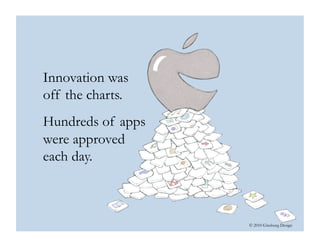 © 2010 Ginsburg Design
Innovation was
off the charts.
Hundreds of apps
were approved
each day.
 