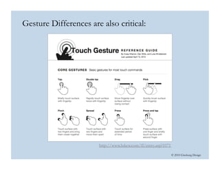 © 2010 Ginsburg Design
Gesture Differences are also critical:
http://www.lukew.com/ff/entry.asp?1071
 