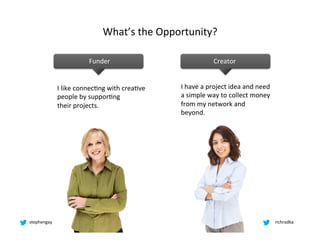 What’s	
  the	
  Opportunity?	
  

                                Funder	
                                           Crea...