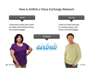 How	
  is	
  AirBnb	
  a	
  Value	
  Exchange	
  Network	
  

                      Host                                  ...