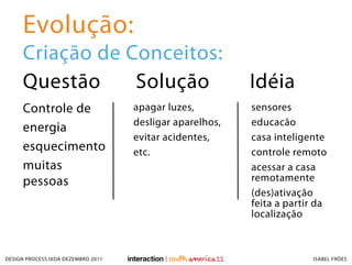 Evolução:
     Criação de Conceitos:
     Questão     Solução                                  Idéia
     Controle de                    apagar luzes,         sensores
                                    desligar aparelhos,   educacão
     energia
                                    evitar acidentes,     casa inteligente
     esquecimento                   etc.                  controle remoto
     muitas                                               acessar a casa
     pessoas                                              remotamente
                                                          (des)ativação
                                                          feita a partir da
                                                          localização



DESIGN PROCESS IXDA DEZEMBRO 2011                                      ISABEL FRÓES
 