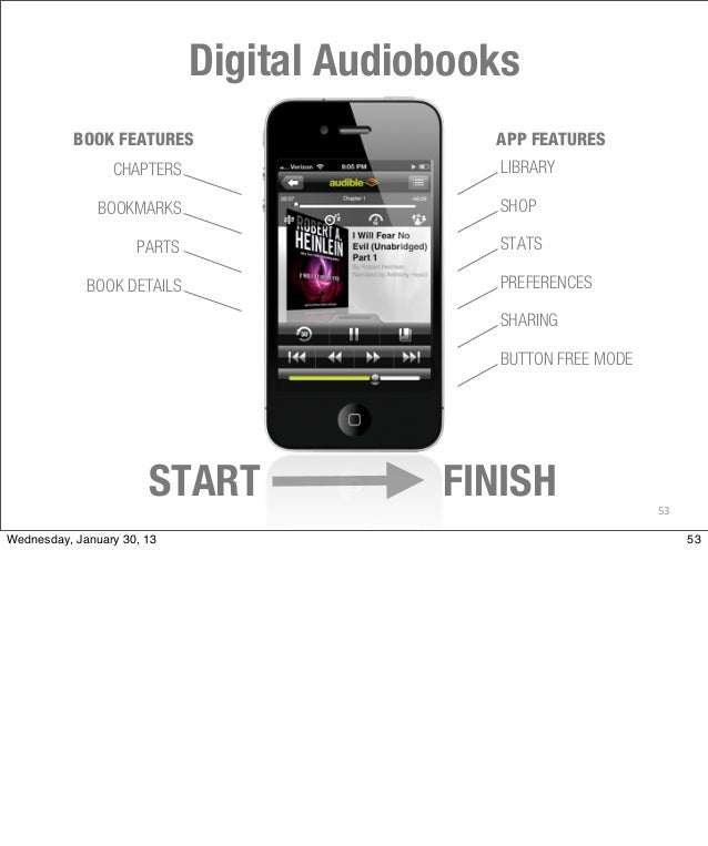Designing For People Audiobooks Com Designing For People Audiobooks Com