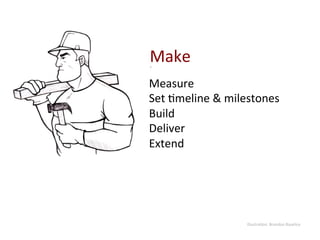 Make$
Measure$
Set$9meline$&$milestones$
Build$
Deliver$
Extend$




                  Illustra9on:$Brandon$Baselice$
 