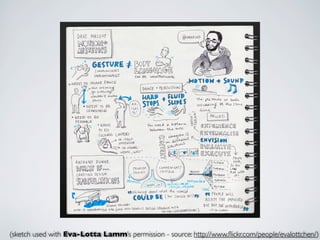 (sketch used with Eva-Lotta Lamm’s permission - source: http://www.ﬂickr.com/people/evalottchen/)
 