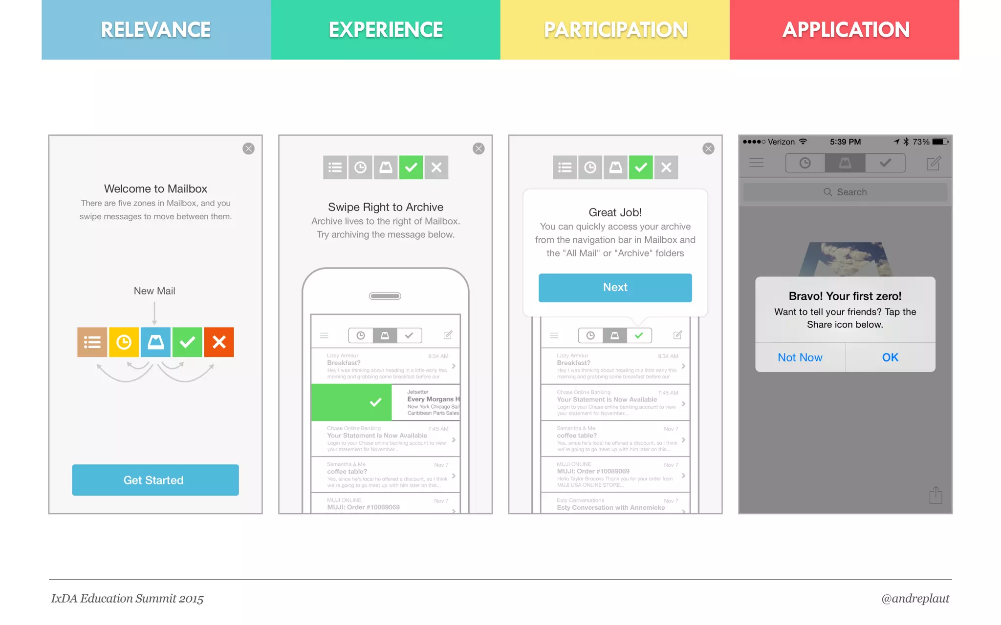 @andreplautIxDA Education Summit 2015
RELEVANCE EXPERIENCE PARTICIPATION APPLICATION
Internal ExternalIMPACT
LEARNING EXPERIENCE
THE PROGRESSION OF A
• WHAT ARE WE LEARNING ABOUT?
• HOW DOES THIS FIT INTO WHAT I
DO / WHAT I'M HOPING TO DO?
• HOW WILL KNOWING THIS IMPACT
MY SUCCESS?
• WHY ARE WE LEARNING ABOUT
THIS?
• WHY SHOULD I CARE?
• HOW HAS NOT KNOWING THIS
IMPACTED MY SUCCESS?
• HOW DO I PARTICIPATE IN THIS
SESSION?
• HOW CAN I TRY THESE SKILLS
HANDS-ON?
• ARE MY OPINIONS AND
PERSPECTIVES BEING VALUED?
• WHAT IF I DISAGREE OR DON'T
UNDERSTAND?
• HOW CAN I DO THIS WITHOUT THE
CLASSROOM STRUCTURE? 
• WHAT IF I DO IT INCORRECTLY?
HOW WILL I KNOW?
• WHAT RESOURCES ARE AVAILABLE
FOR ME TO MAINTAIN MY SKILL
LEVEL?
 
