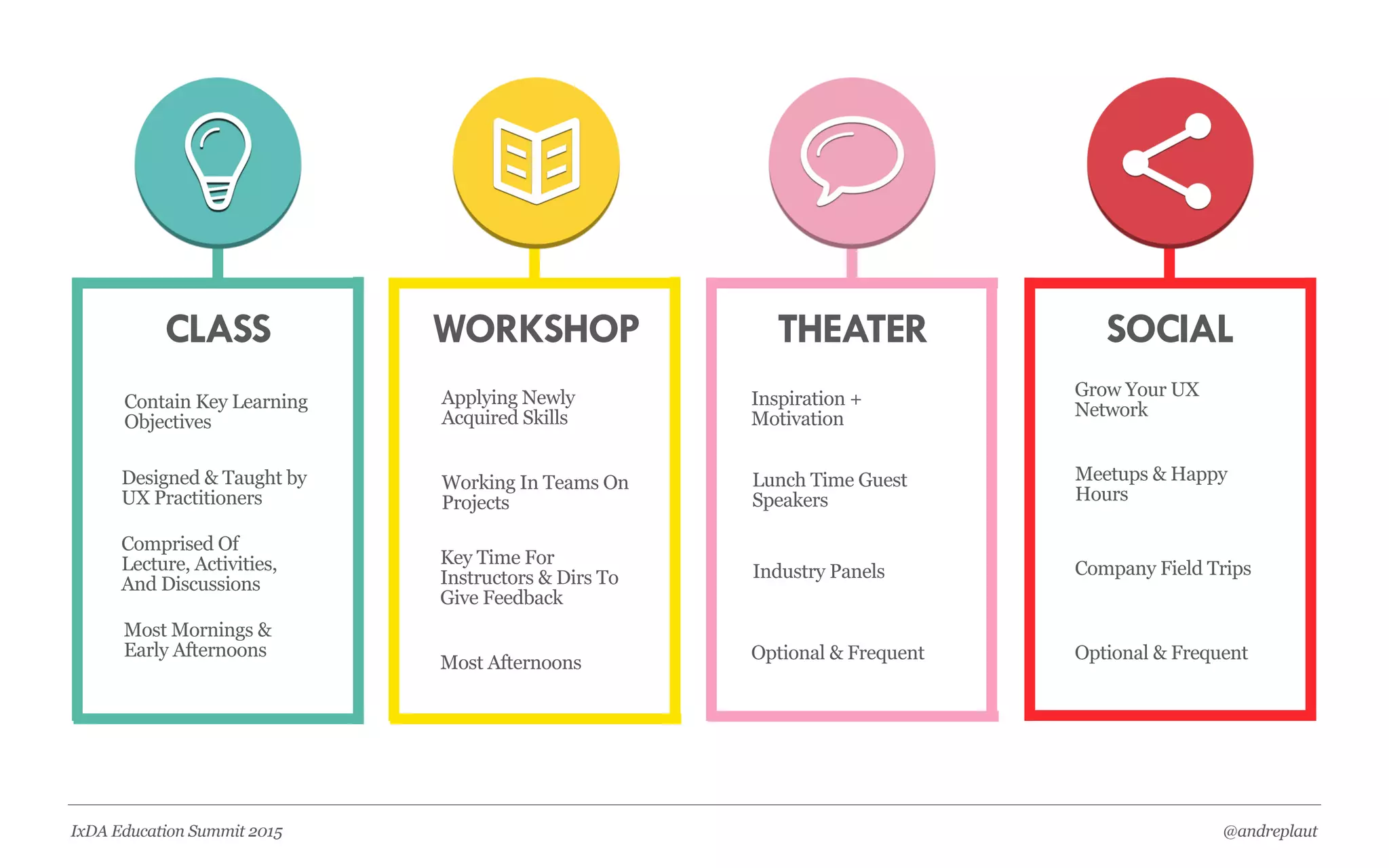 @andreplautIxDA Education Summit 2015
 