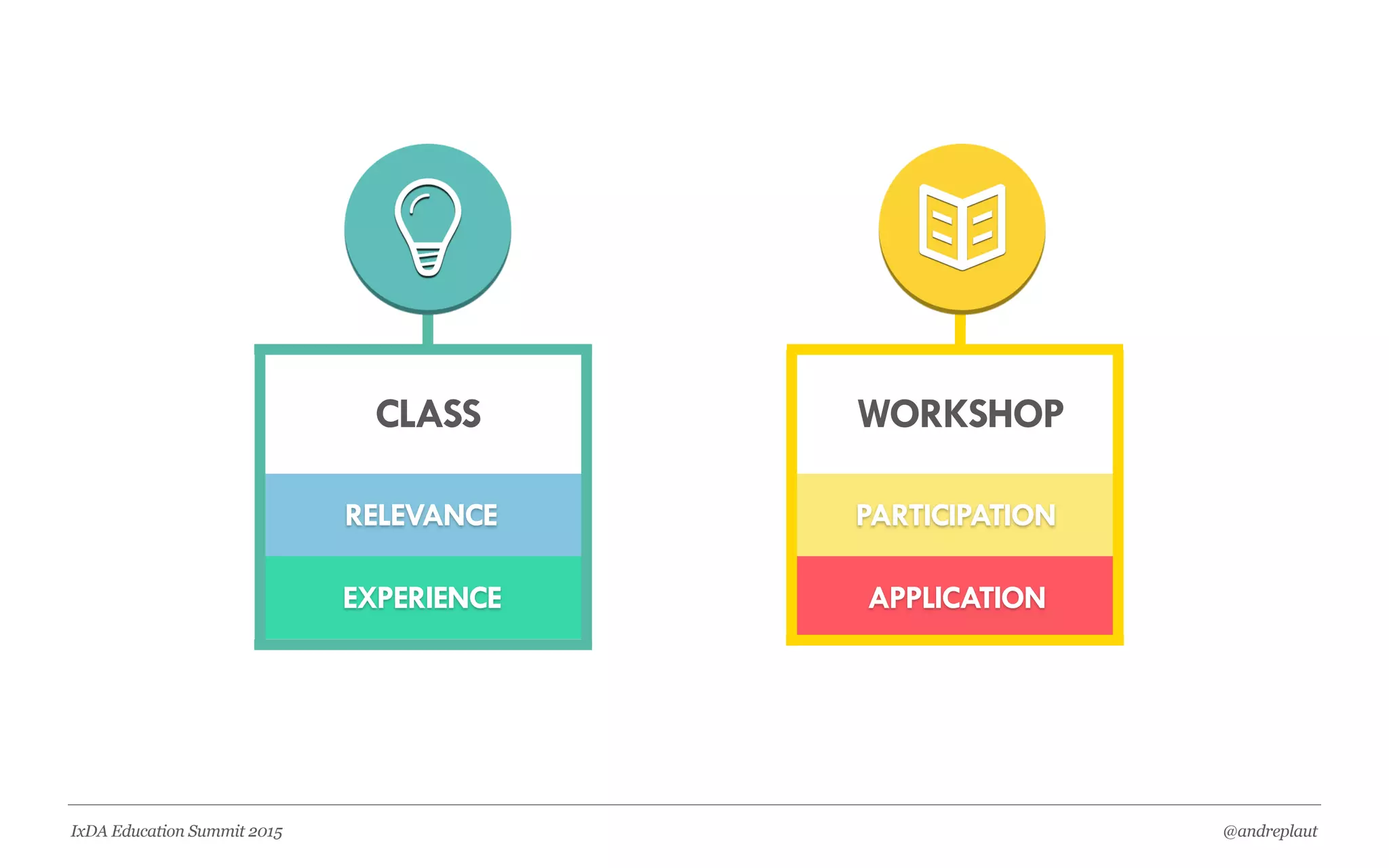 @andreplautIxDA Education Summit 2015
 