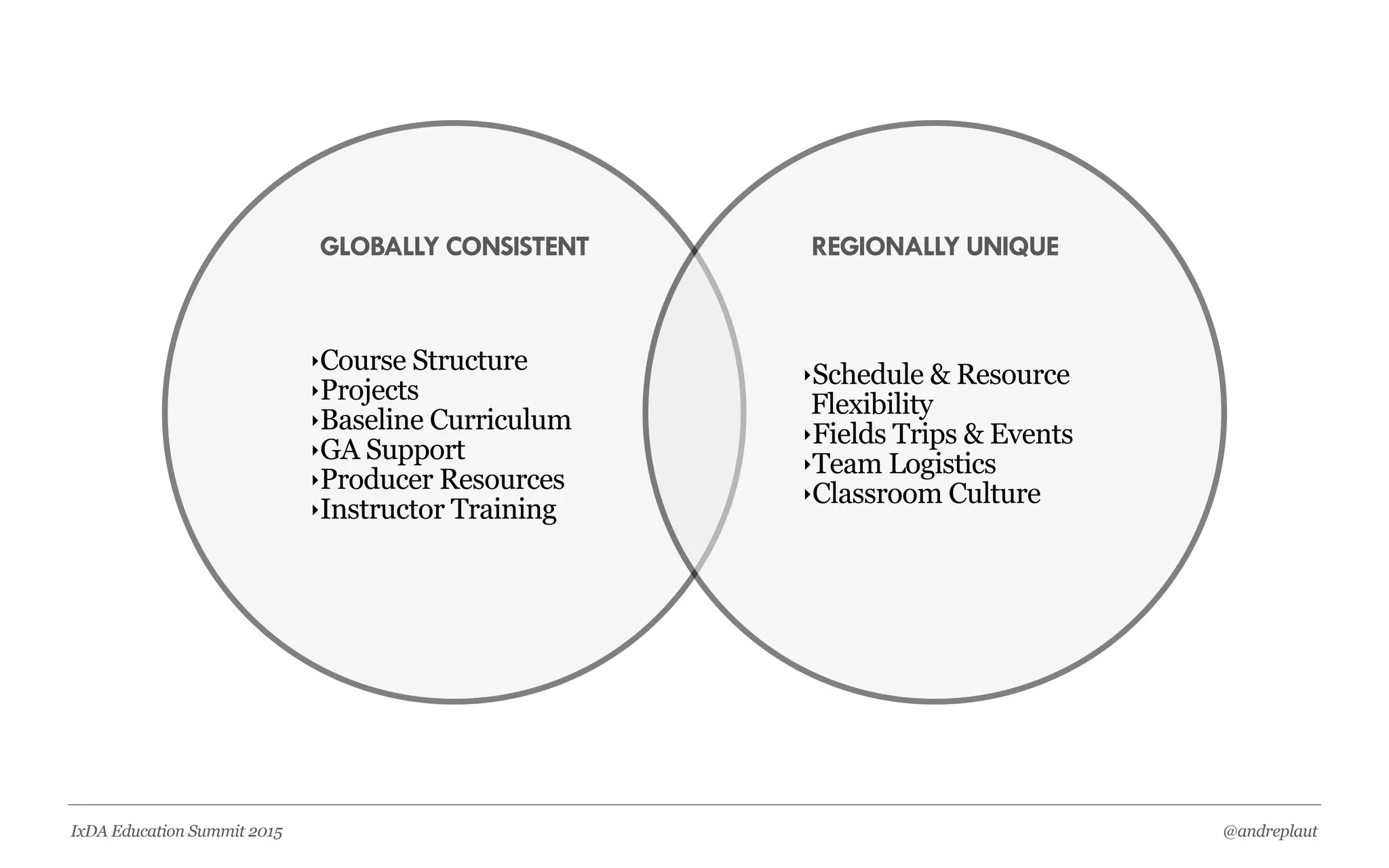 @andreplautIxDA Education Summit 2015
GLOBALLY
CONSISTENT
REGIONALLY
UNIQUE
 