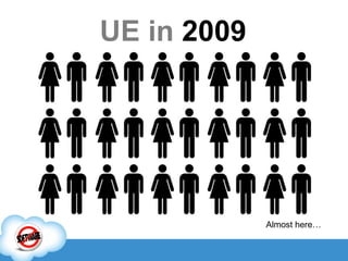 UE in  2009 Almost here… 