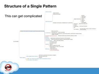 Structure of a Single Pattern This can get complicated 