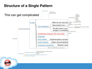 Structure of a Single Pattern This can get complicated 