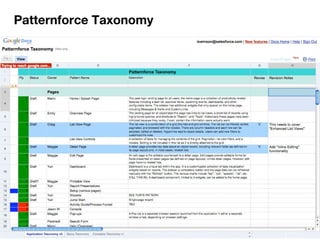 Patternforce Taxonomy We ended up with a large, but relatively flat, list. 