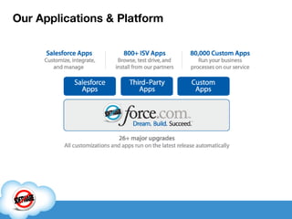 Our Applications & Platform 