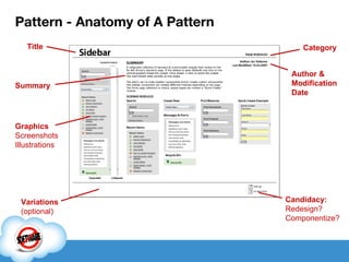 Pattern - Anatomy of A Pattern Title Summary Category Author & Modification Date Variations (optional) Candidacy: Redesign? Componentize? Graphics Screenshots Illustrations 