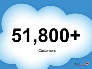 51,800+ Customers 
