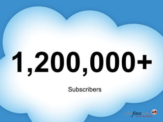 1,200,000+ Subscribers 