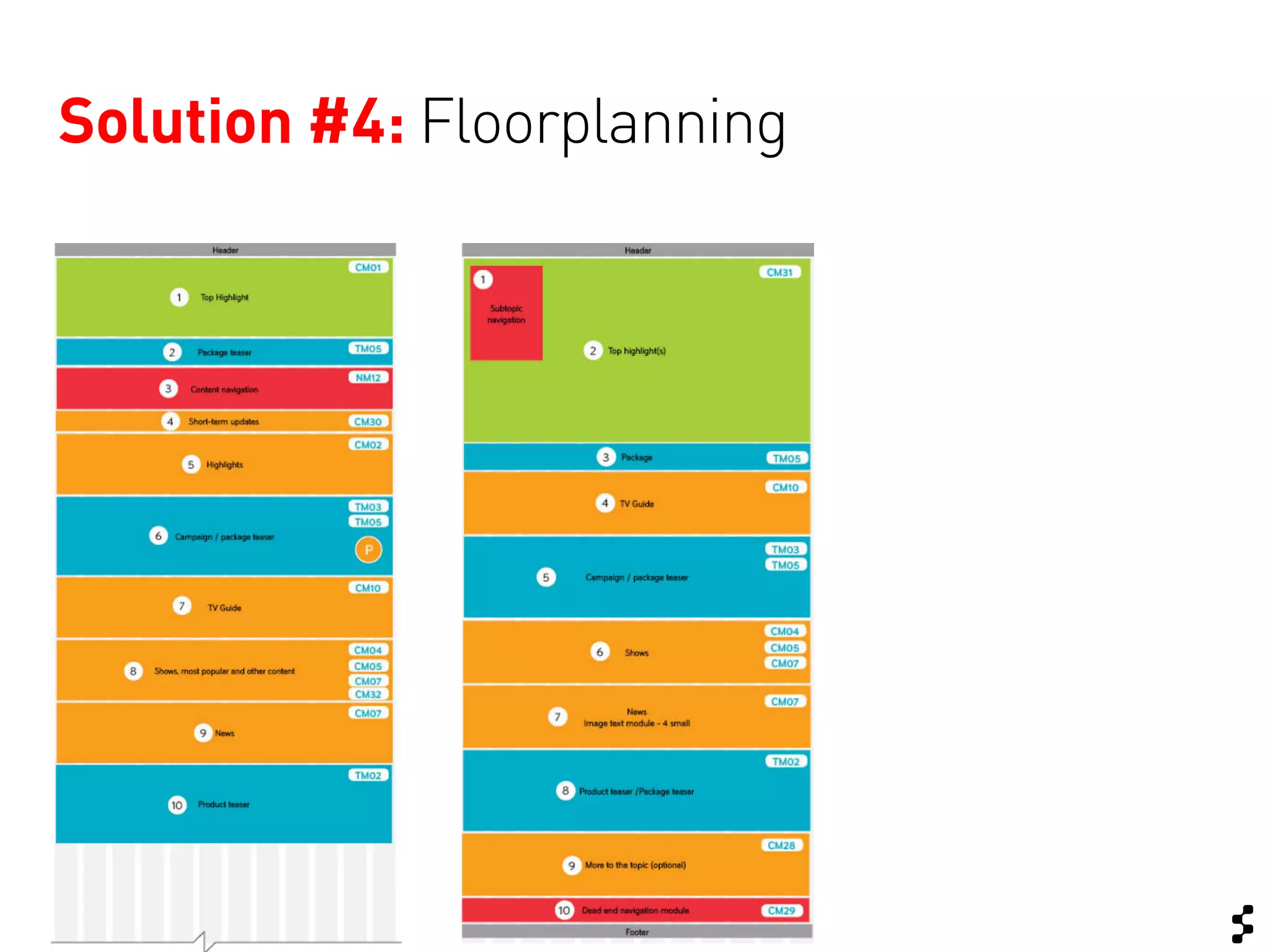 Solution #4: Floorplanning
 
