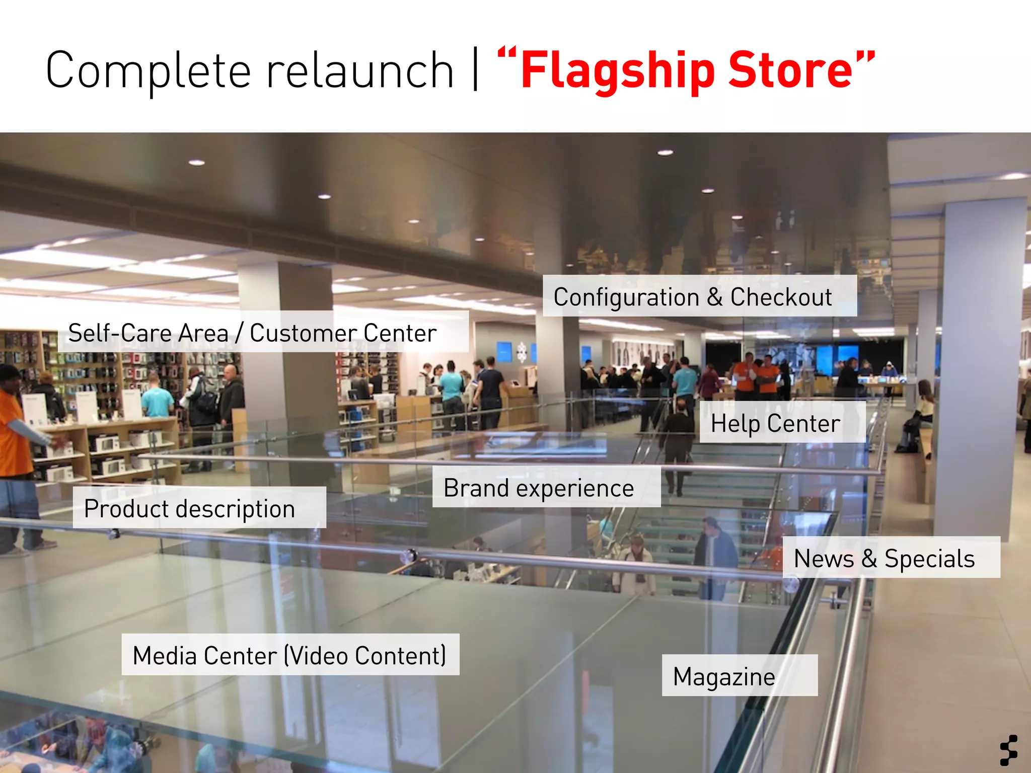 Complete relaunch | “Flagship Store”



                                             Configuration & Checkout
 Self-Care Area / Customer Center


                                                          Help Center

                                    Brand experience
  Product description
                                                                  News & Specials


      Media Center (Video Content)
                                                       Magazine
 