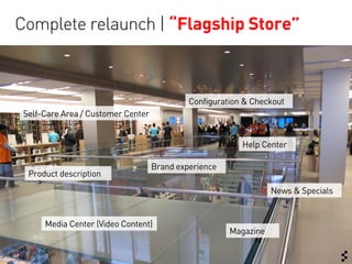 Complete relaunch | “Flagship Store”



                                             Configuration & Checkout
 Self-Care A...