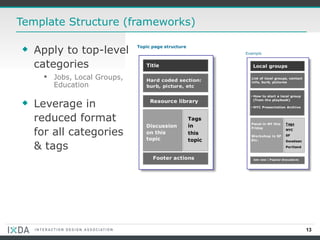 Template Structure (frameworks) Apply to top-level categories  Jobs, Local Groups, Education Leverage in reduced format for all categories & tags 
