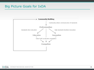 Big Picture Goals for IxDA 