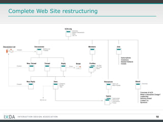 Complete Web Site restructuring 