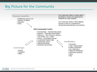 Big Picture for the Community 