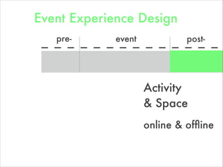 pre- post-event
Event Experience Design
Activity
& Space
online & ofﬂine
 