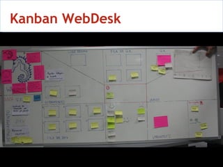 Kanban WebDesk 