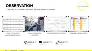 OBSERVATION
Collecting data on users’ behaviors and interactions in the ﬁeld
#IXDD @IXDALAUSANNE @CARILALL
EXPLORATION
CON...