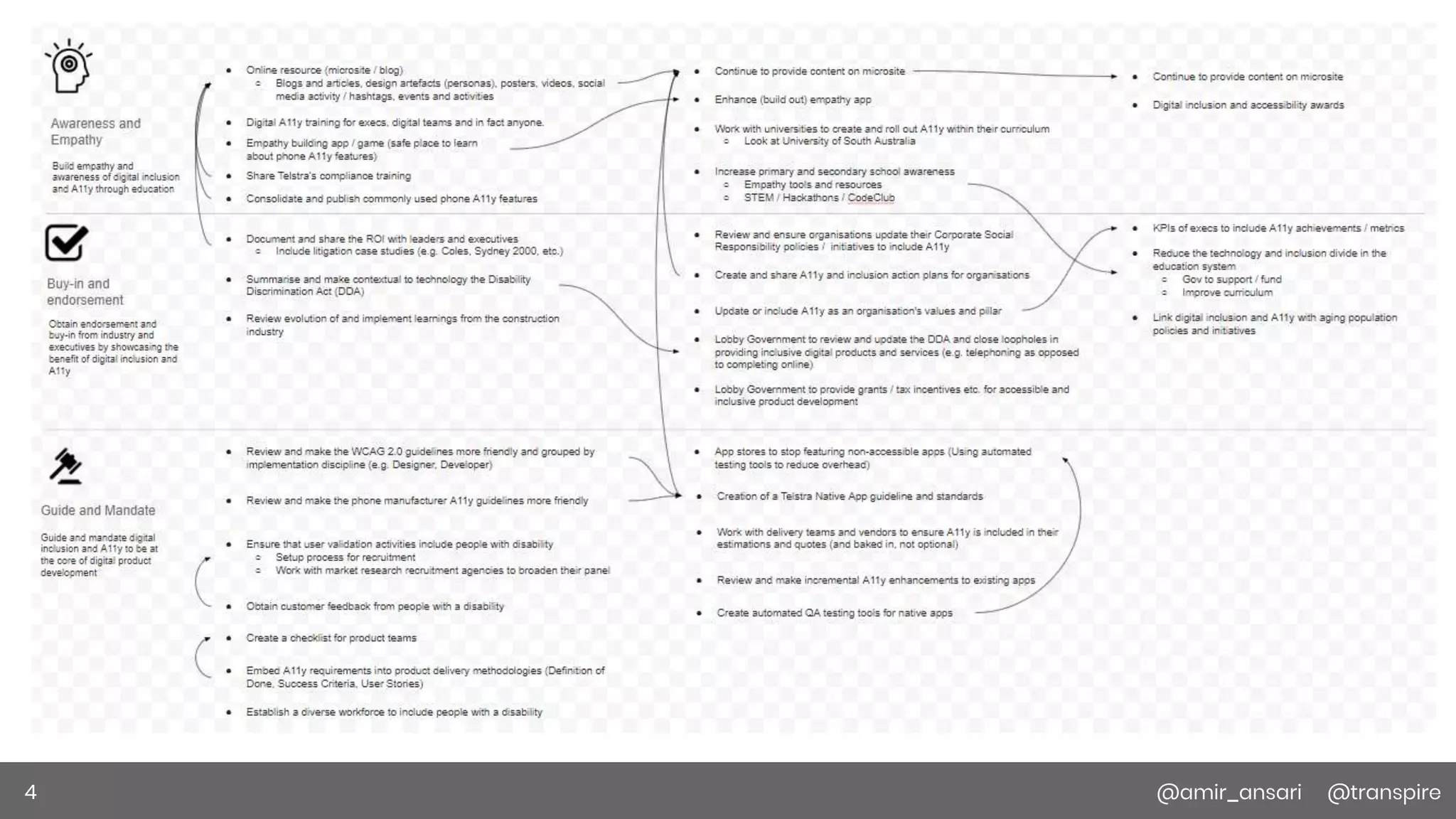 Good, better, best: a pragmatic way to approach accessibility | PPT