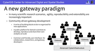 CyberGIS-Center